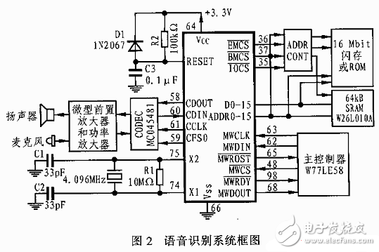 嵌入式語音識(shí)別處理ISD-SR3000應(yīng)用電路設(shè)計(jì)