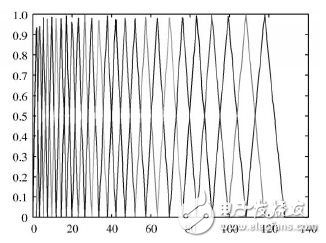 一種基于DSP的漢字語音識別系統(tǒng)設(shè)計