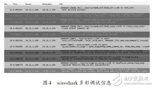 LTE協(xié)議棧軟件分析測(cè)試方法