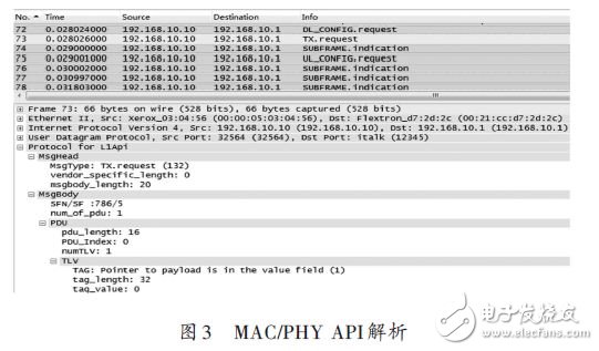 LTE協(xié)議棧軟件分析測(cè)試方法