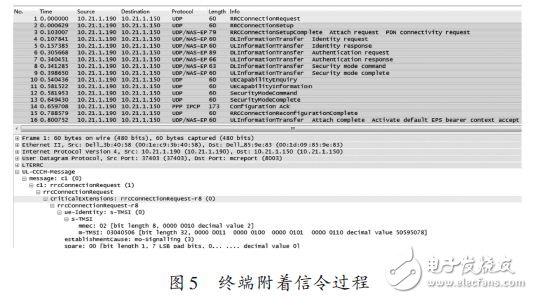 LTE協(xié)議棧軟件分析測試方法