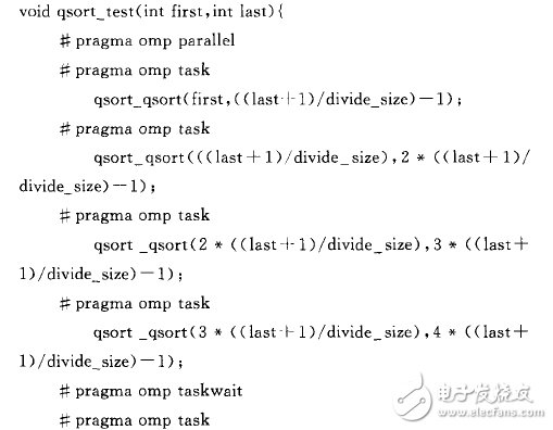 嵌入式ARM多核處理器并行化方法