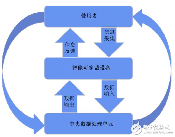 這才是可穿戴！T?V萊茵智能手環(huán)評(píng)估方案