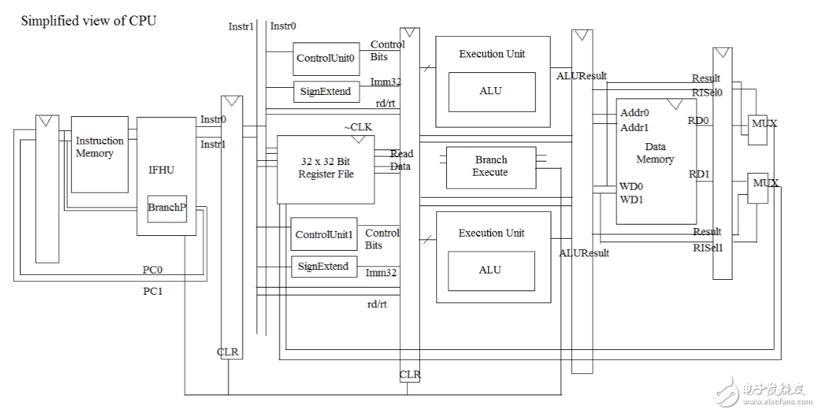 誰(shuí)說(shuō)中國(guó)不能做CPU？大一生驚爆你眼球