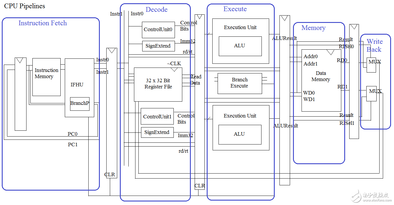 誰(shuí)說(shuō)中國(guó)不能做CPU？大一生驚爆你眼球