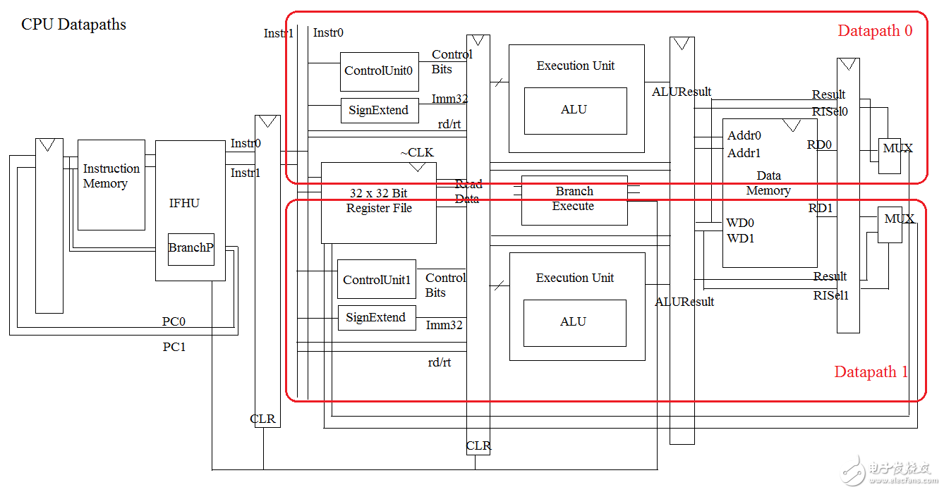 誰(shuí)說(shuō)中國(guó)不能做CPU？大一生驚爆你眼球