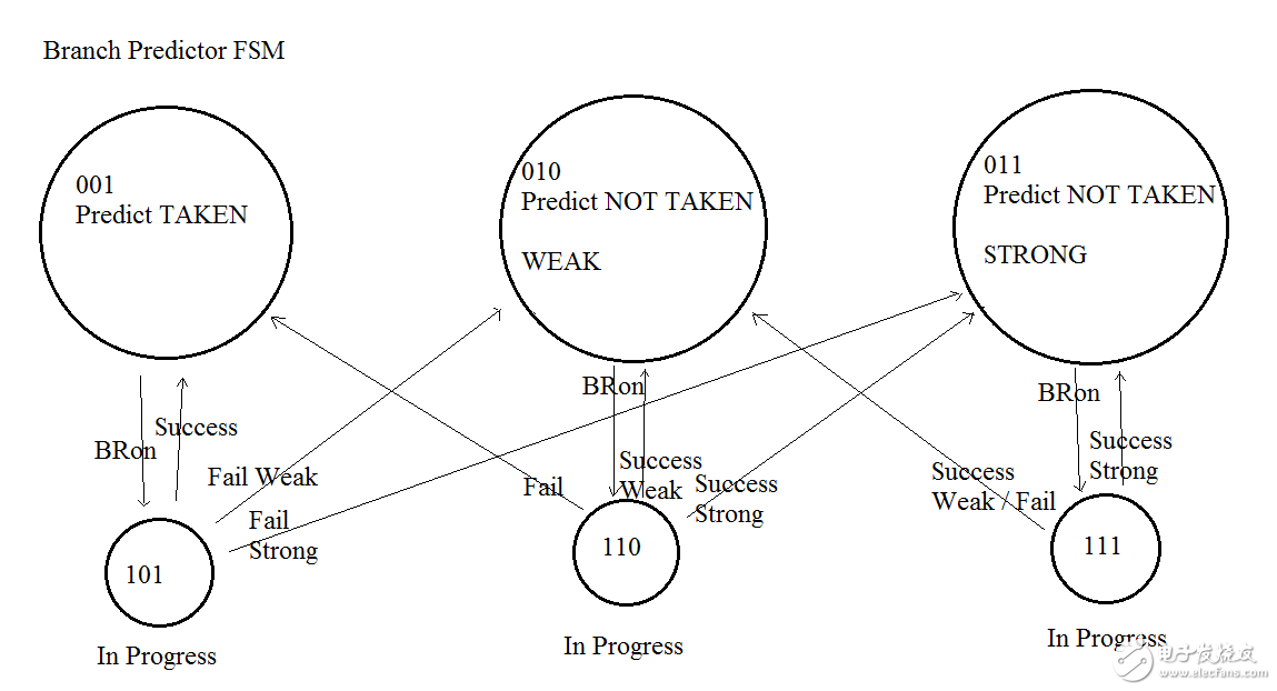 誰(shuí)說(shuō)中國(guó)不能做CPU？大一生驚爆你的眼球
