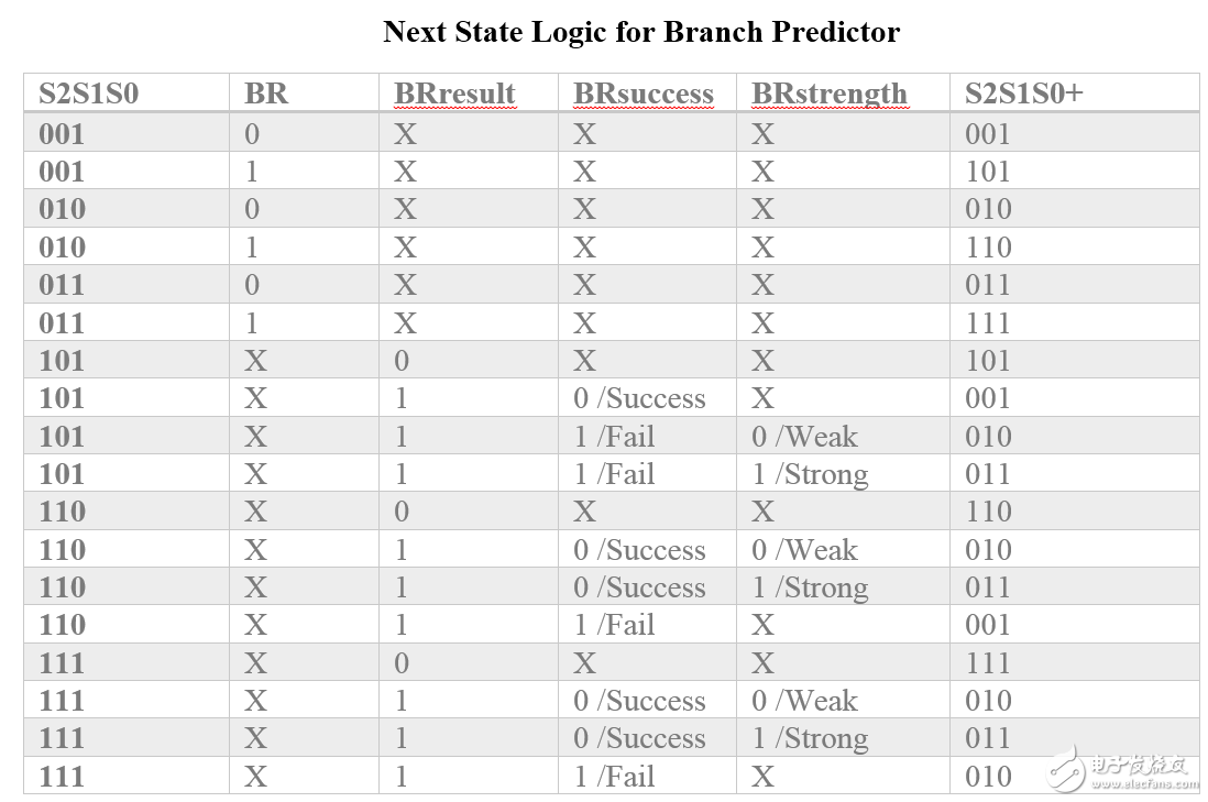 誰(shuí)說(shuō)中國(guó)不能做CPU？大一生驚爆你的眼球