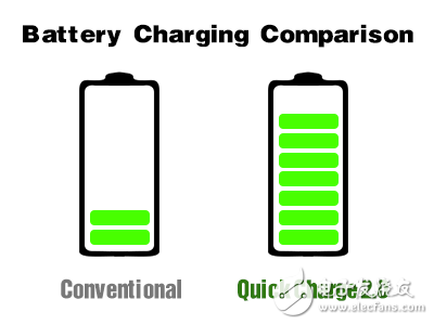 ITECH新型測試方案,為快速充電保駕護(hù)航