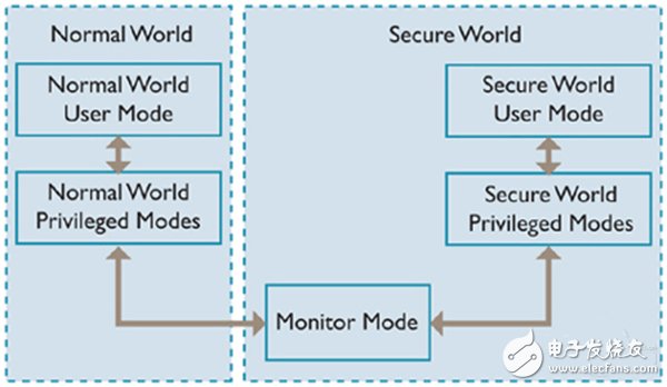 摩擦VS按壓四家手機(jī)指紋識(shí)別方案解析對(duì)比(3)