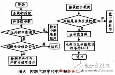 基于AVR的智能教學(xué)無人車控制系統(tǒng)設(shè)計