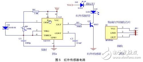 基于AVR單片機的工業(yè)電子實用設(shè)計匯總