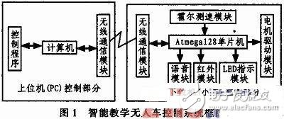 基于AVR的智能教學(xué)無人車控制系統(tǒng)設(shè)計