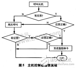 基于AVR單片機的有害氣體紅外感應(yīng)及語音警示控制系統(tǒng)