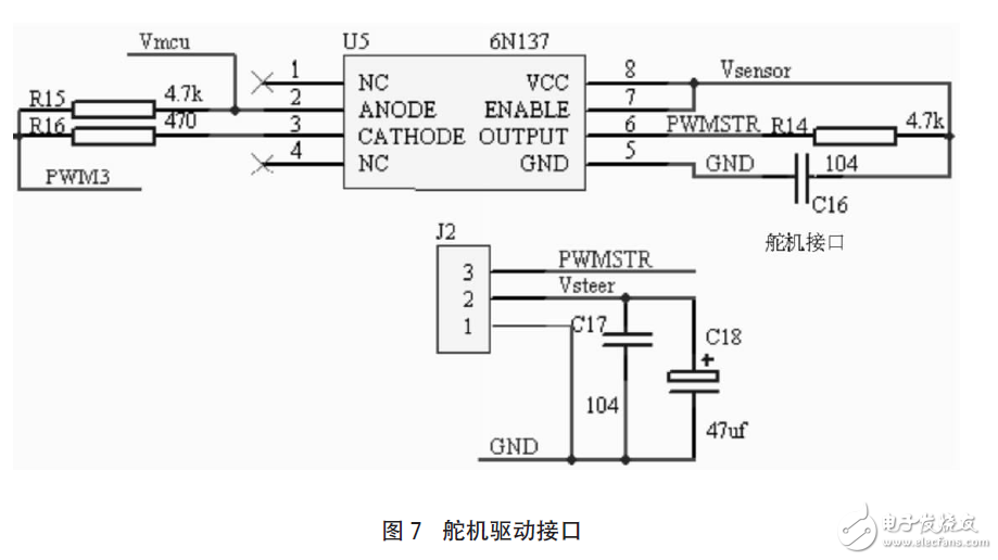 智能汽車控制系統(tǒng)硬件電路設計