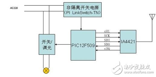 智能家電中的無線數(shù)據(jù)傳輸電路設計方案