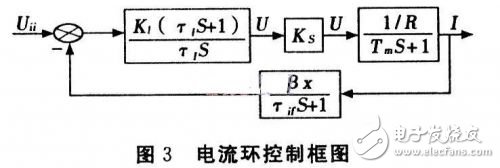 基于DSP的無(wú)刷直流電機(jī)伺服系統(tǒng)設(shè)計(jì)