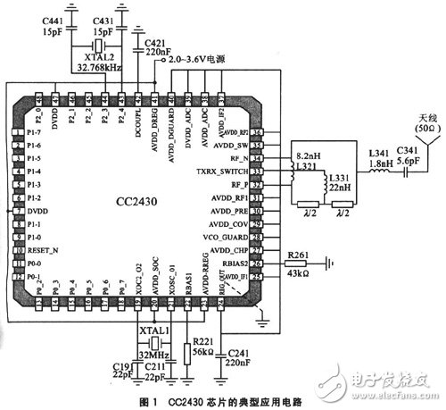 解讀ZigBee射頻芯片CC2430應(yīng)用電路設(shè)計(jì)