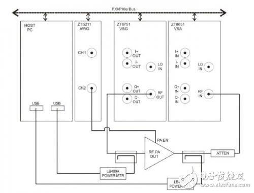 無線局域網(wǎng)中的功率放大器測試方案