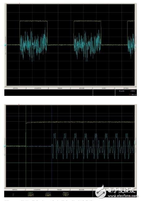 無(wú)線局域網(wǎng)中的功率放大器測(cè)試方案