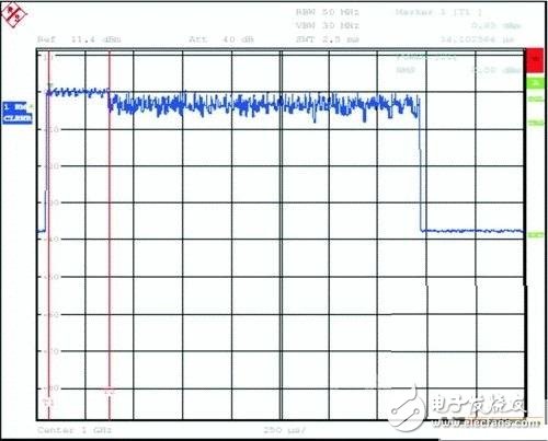 對(duì)WiMAX信號(hào)的Preamble功率進(jìn)行測(cè)量（時(shí)域）
