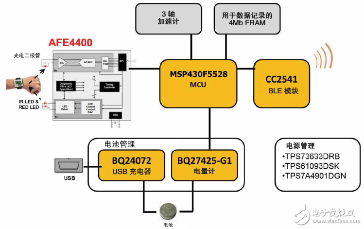 仿生傳感技術(shù)引領(lǐng)全新健康生活