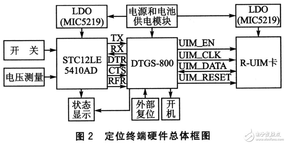 物品無(wú)線測(cè)試終端系統(tǒng)電路設(shè)計(jì)詳解