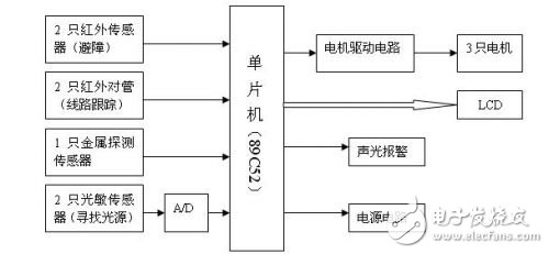 智能電動車及驅(qū)動系統(tǒng)電路設(shè)計攻略