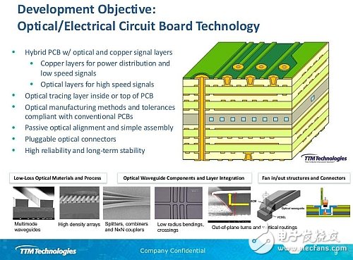 2015新焦點(diǎn)：高速串行數(shù)據(jù)