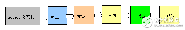 PC機(jī)智能家電控制系統(tǒng)電路設(shè)計(jì)詳解 —電路圖天天讀(88)