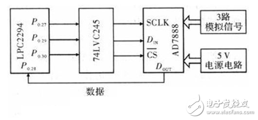 揭秘LPC2294泵艙以太網(wǎng)信號轉換電路設計圖