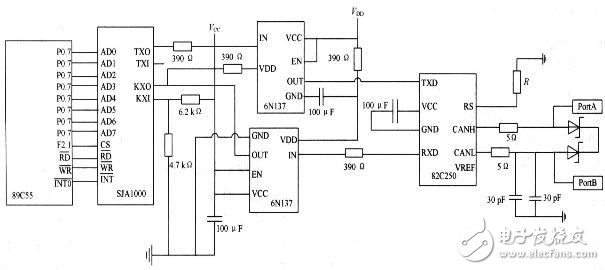 CAN總線與以太網(wǎng)嵌入式網(wǎng)關電路設計攻略 —電路圖天天讀（91）
