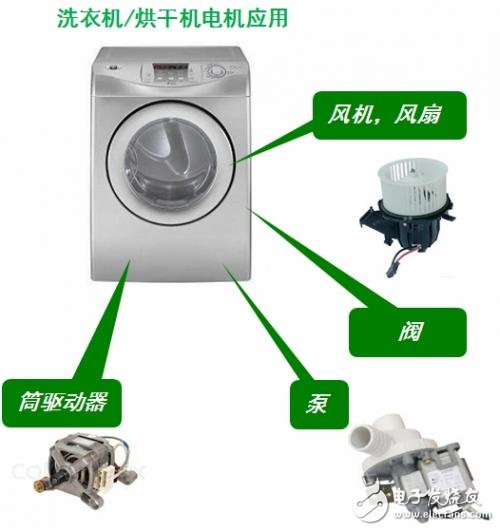應(yīng)用于家電的高能效電機(jī)驅(qū)動(dòng)方案設(shè)計(jì)
