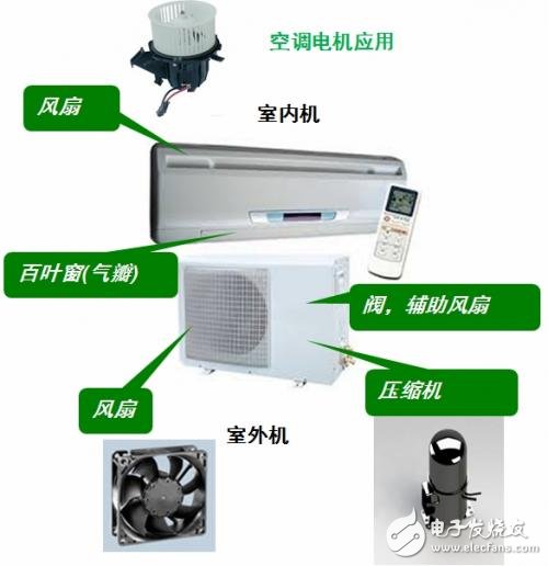 應(yīng)用于家電的高能效電機(jī)驅(qū)動(dòng)方案設(shè)計(jì)
