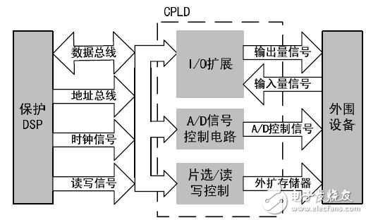 以太網(wǎng)控制器CS8900A線路保護電路設(shè)計
