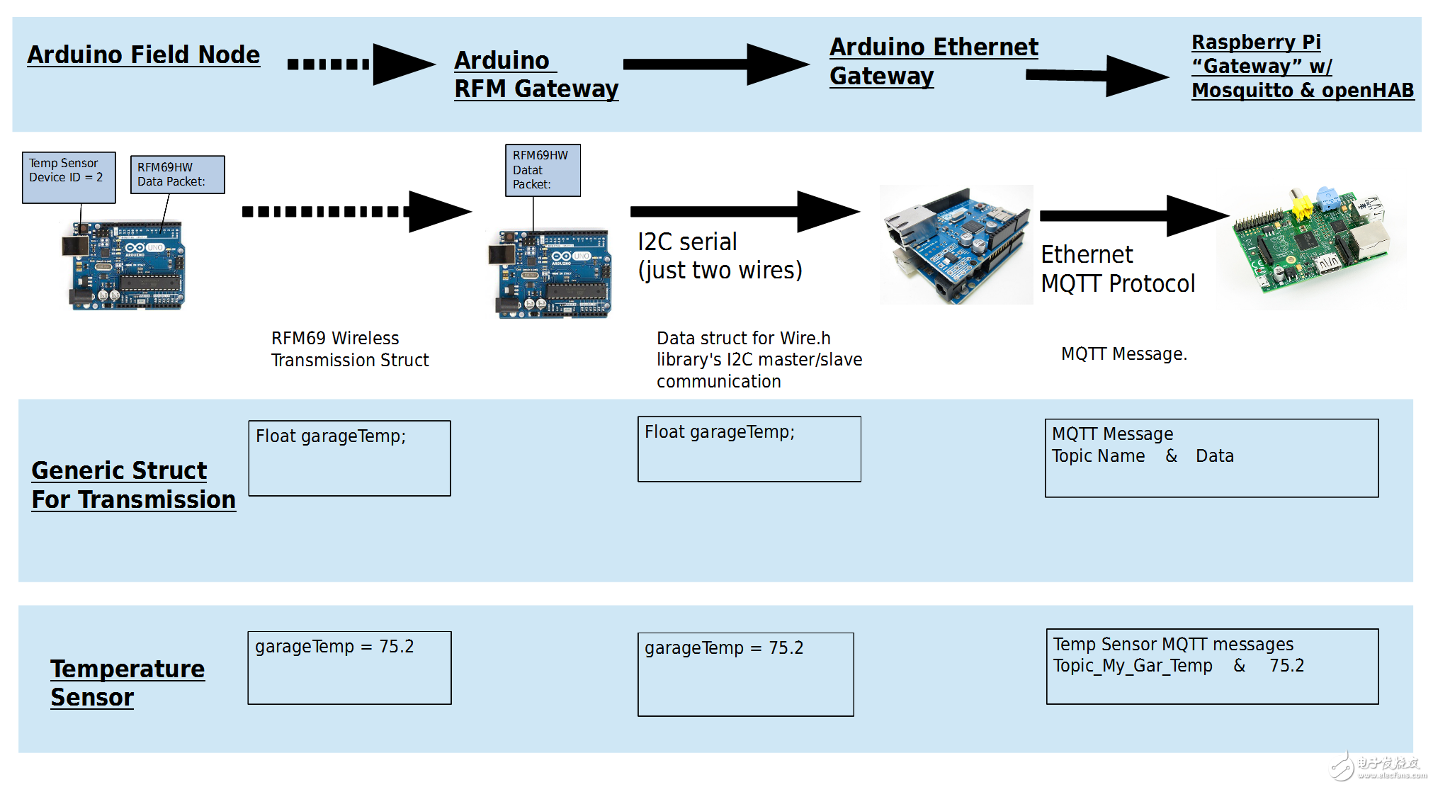 還在花錢買？大牛教你打造“智慧家庭”