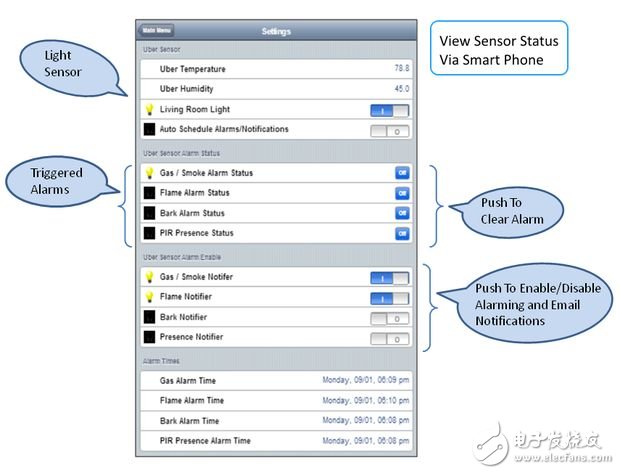 還在花錢買？大牛教你打造“智慧家庭”