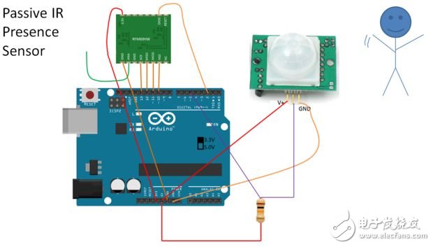 還在花錢買？大牛教你打造“智慧家庭”
