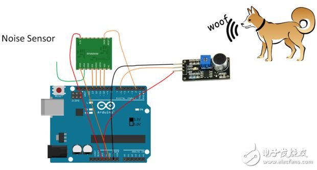 還在花錢買？大牛教你打造“智慧家庭”