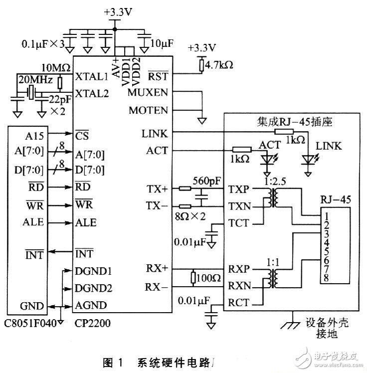 CP2200實(shí)現(xiàn)以太網(wǎng)接口電路設(shè)計(jì)須知