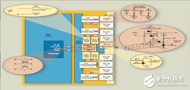 以太網(wǎng)供電浪涌保護電路設(shè)計方案詳解