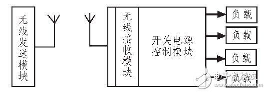 開關(guān)電源無線智慧家庭控制電路設(shè)計(jì)攻略—電路圖天天讀（94）