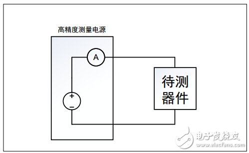 利用高精度測量電源進(jìn)行電流測量