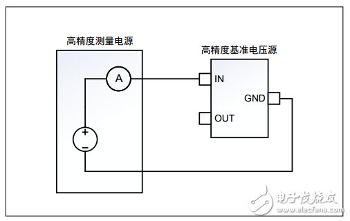 高精度測量電源與高精度基準(zhǔn)電壓源待測器件的測試連接