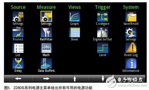 低功耗待測(cè)器件實(shí)現(xiàn)高精度低電流測(cè)量?jī)煞N方式