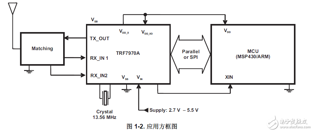 揭秘RFID與NFC收發(fā)連接器電路 —電路圖天天讀(97)