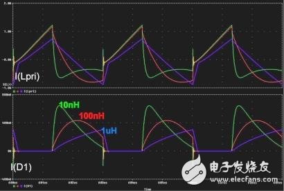 漏電感會對充電電流波形產(chǎn)生強(qiáng)烈影響