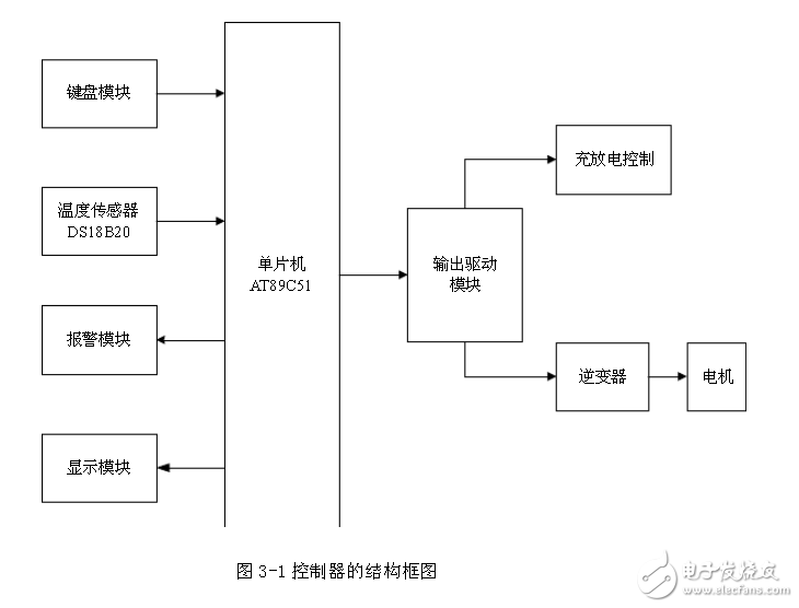 太陽能供電與控制系統(tǒng)電路原理解析