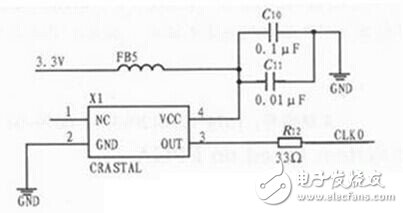 揭秘FPGA電機(jī)測(cè)速系統(tǒng)經(jīng)典電路