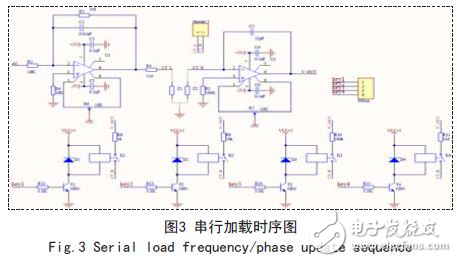解讀FPGA電容在線測(cè)試系統(tǒng)電路設(shè)計(jì)方案